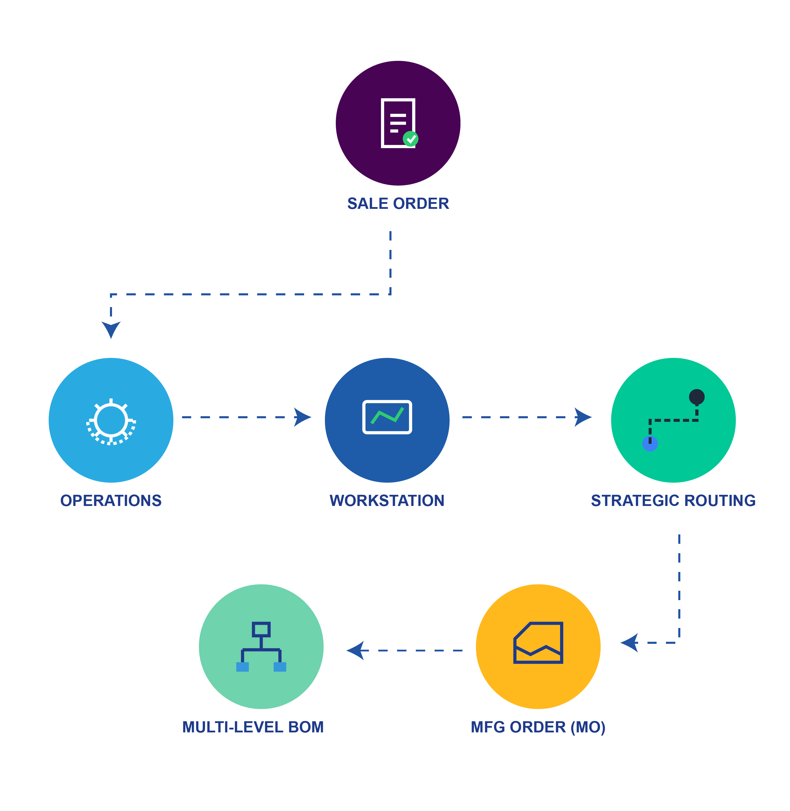Why Choose Moneypex Manufacturing